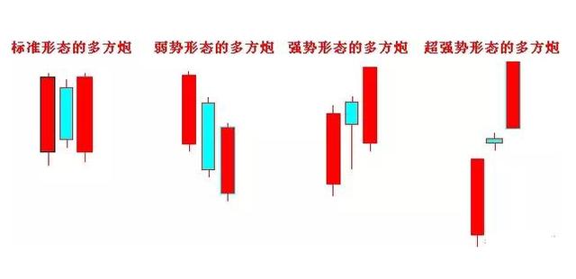 “金针探底”：这是一个准确率极高的反转信号，千万要拿稳了，短期或迎来暴涨模式