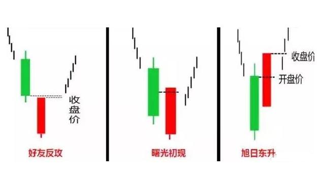 “金针探底”：这是一个准确率极高的反转信号，千万要拿稳了，短期或迎来暴涨模式