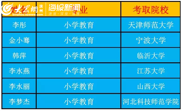 滨州学院有多少篮球比赛(学霸来袭！滨州学院9个宿舍考研实现满堂红)