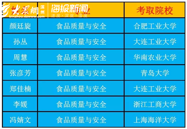 滨州学院有多少篮球比赛(学霸来袭！滨州学院9个宿舍考研实现满堂红)