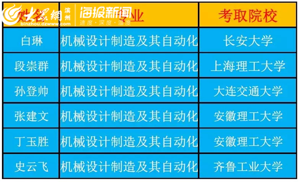 滨州学院有多少篮球比赛(学霸来袭！滨州学院9个宿舍考研实现满堂红)