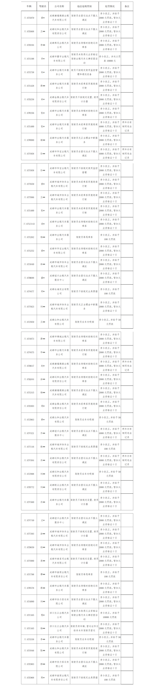 成都出租车拒载,成都出租车拒载处罚条例