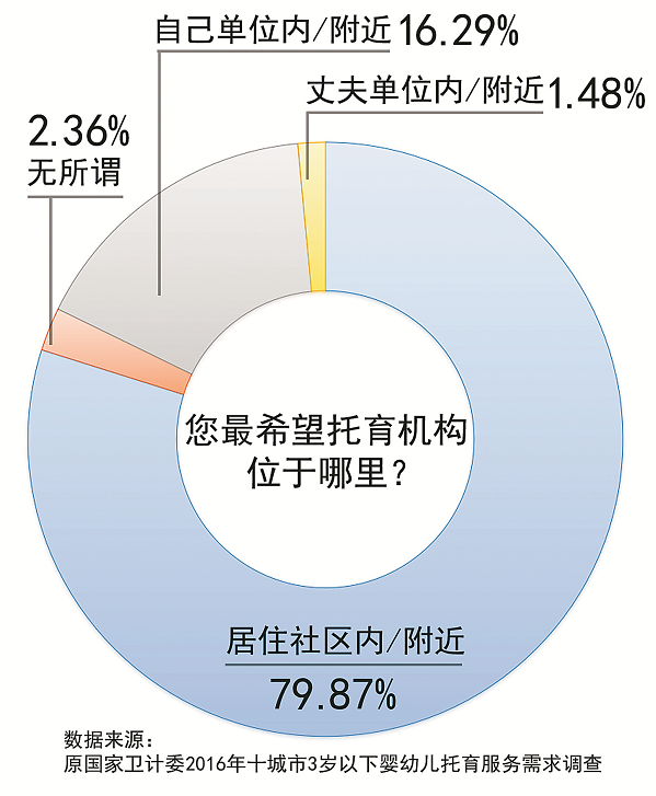 每月6500元还是折后价，孩子自己倒尿盆，北京这家黑托儿所竟学位紧张