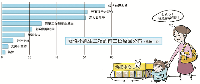 每月6500元还是折后价，孩子自己倒尿盆，北京这家黑托儿所竟学位紧张