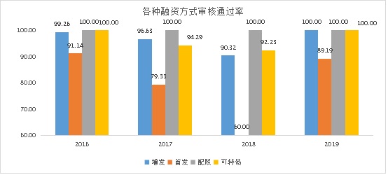 听数据说话 可转债后股价的方向