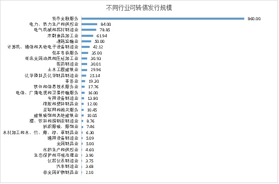 听数据说话 可转债后股价的方向
