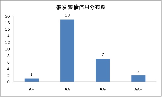 听数据说话 可转债后股价的方向