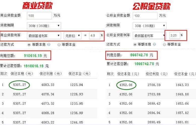 买房贷款有3种方式 究竟哪种最省钱最适合你