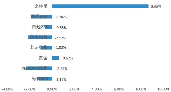 2019年第21周区块链二级市场报告