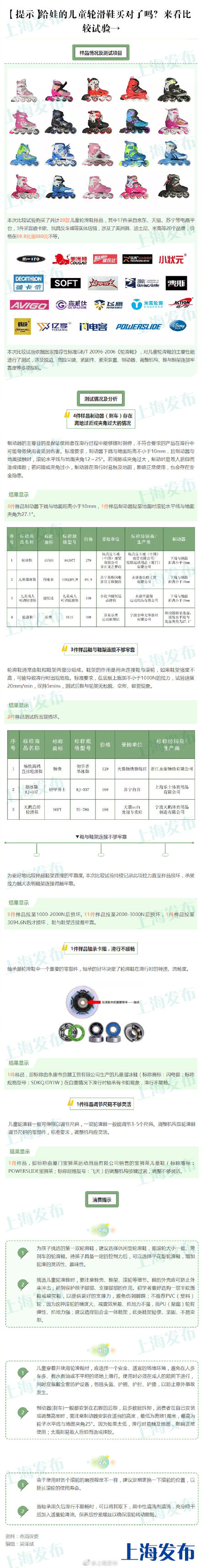 给娃的儿童轮滑鞋买对了吗？来看比较试验