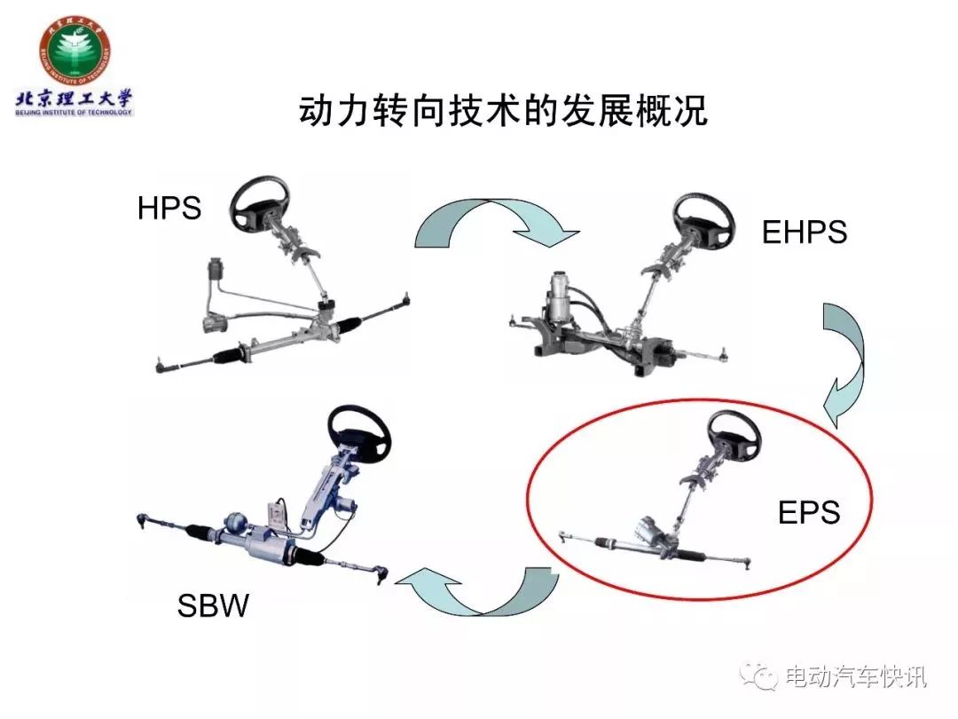 电动助力转向EPS技术详解（70页PPT）