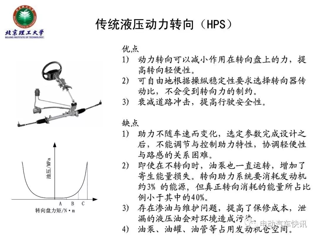 电动助力转向EPS技术详解（70页PPT）