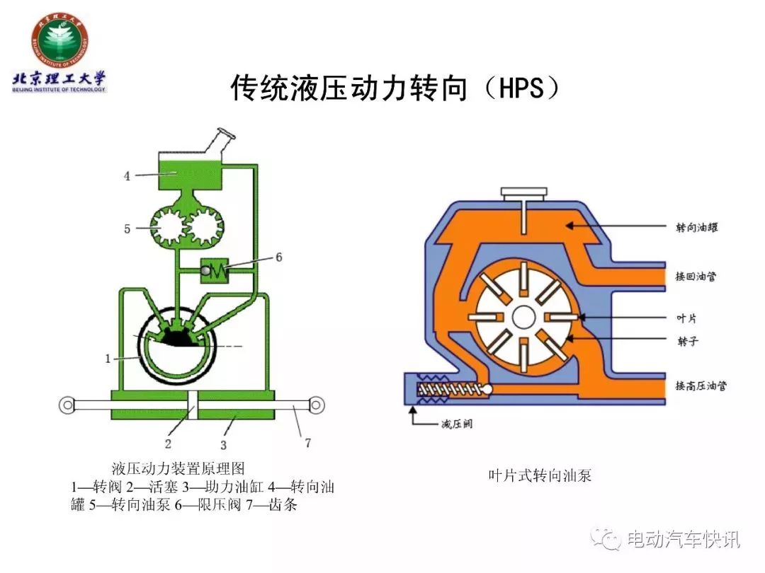 电动助力转向EPS技术详解（70页PPT）