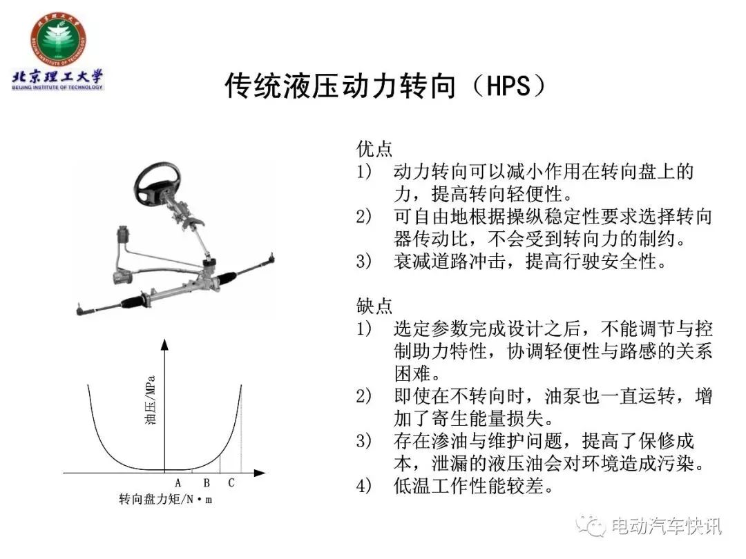 电动助力转向EPS技术详解（70页PPT）