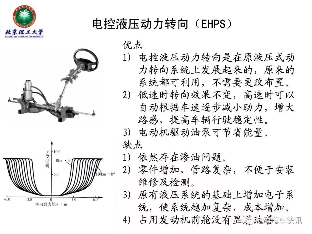 电动助力转向EPS技术详解（70页PPT）