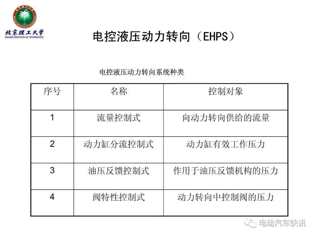 电动助力转向EPS技术详解（70页PPT）