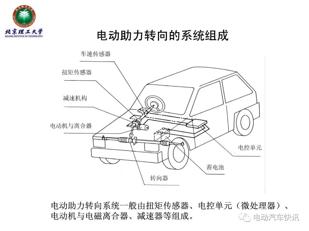 电动助力转向EPS技术详解（70页PPT）