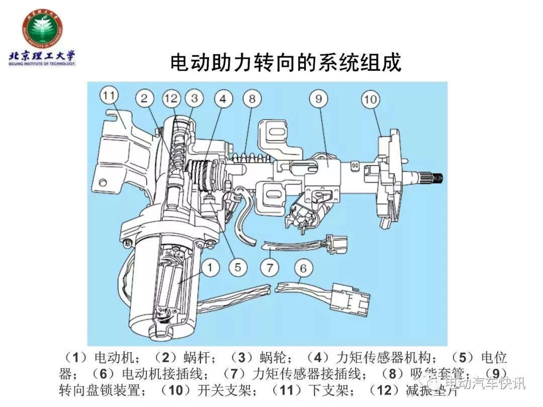 电动助力转向EPS技术详解（70页PPT）