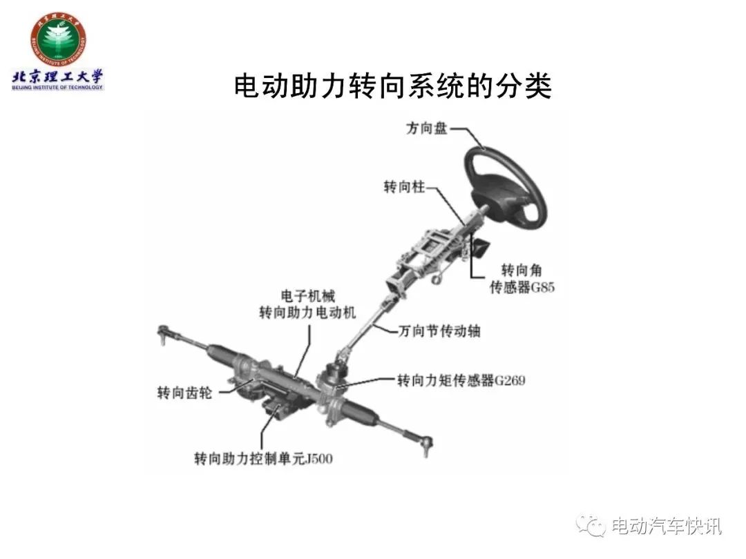 电动助力转向EPS技术详解（70页PPT）