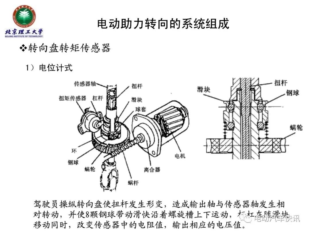 电动助力转向EPS技术详解（70页PPT）