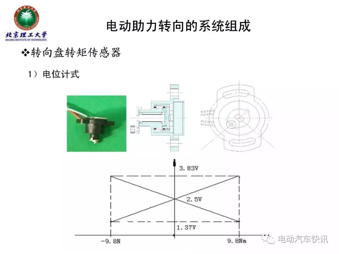 电动助力转向EPS技术详解（70页PPT）