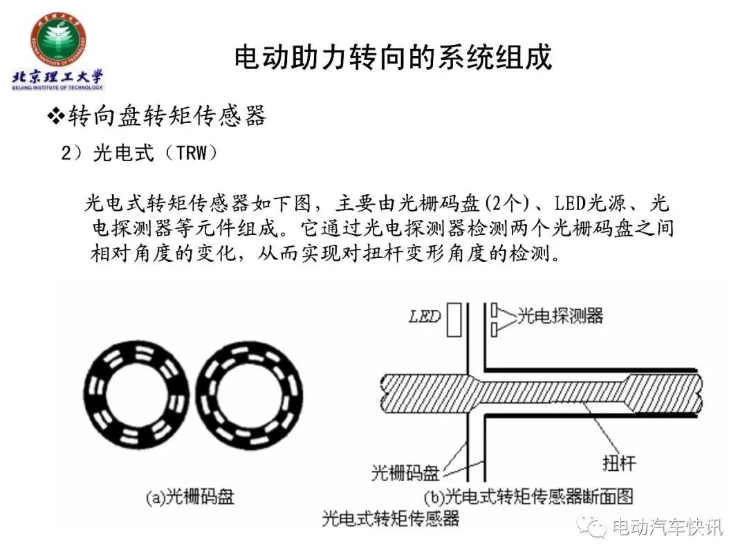 电动助力转向EPS技术详解（70页PPT）