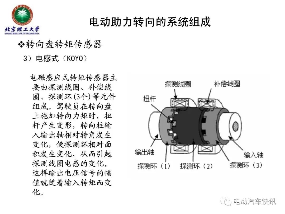 电动助力转向EPS技术详解（70页PPT）