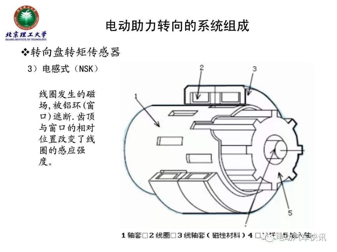 电动助力转向EPS技术详解（70页PPT）