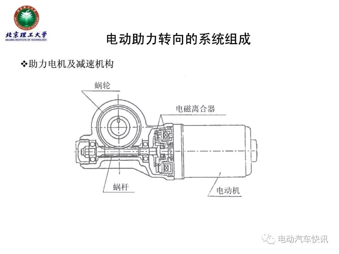 电动助力转向EPS技术详解（70页PPT）