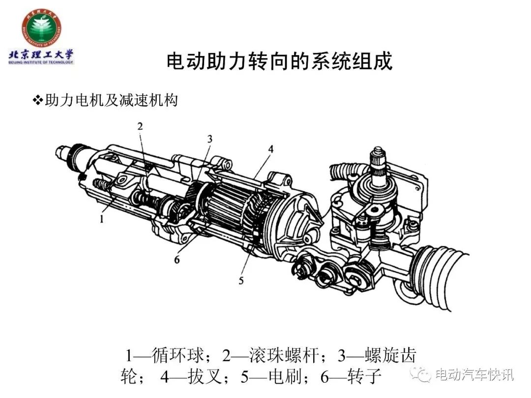 电动助力转向EPS技术详解（70页PPT）