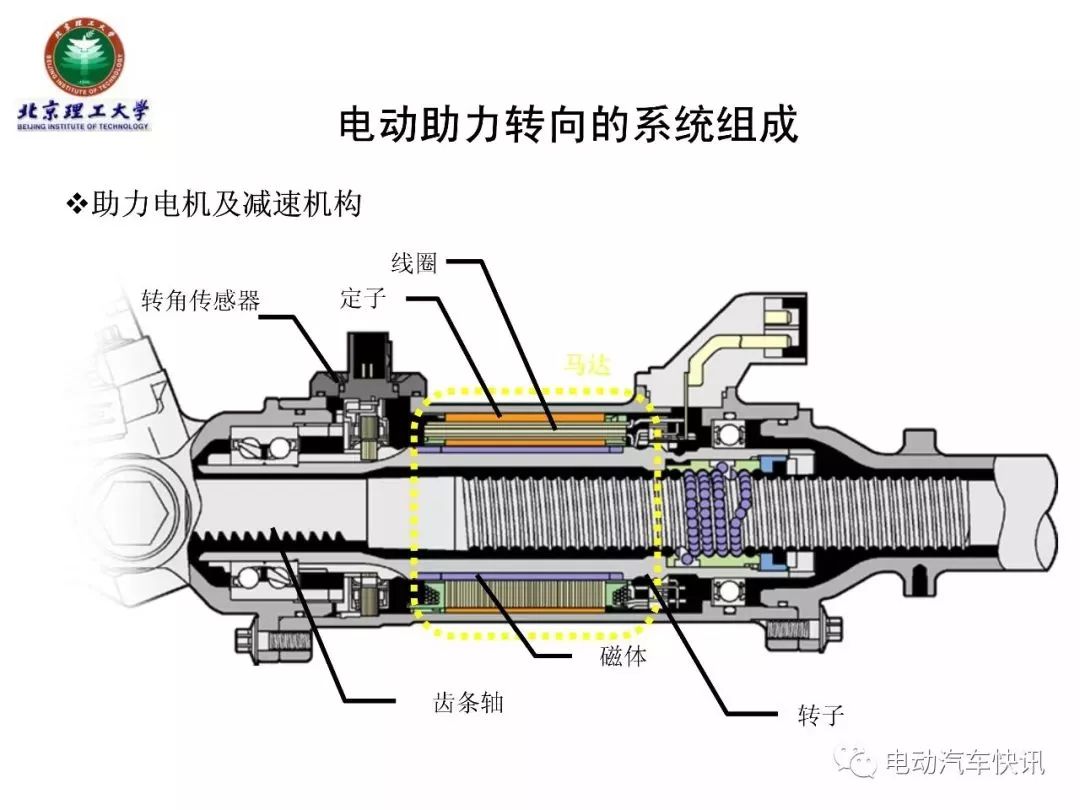 电动助力转向EPS技术详解（70页PPT）
