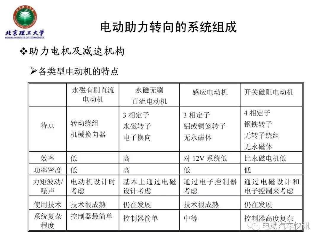 电动助力转向EPS技术详解（70页PPT）