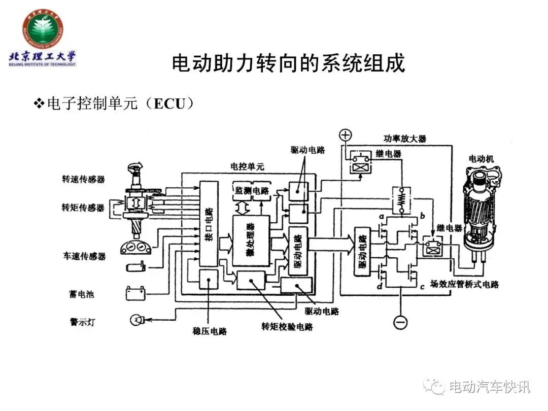 电动助力转向EPS技术详解（70页PPT）