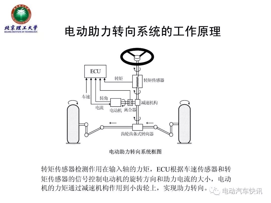 电动助力转向EPS技术详解（70页PPT）