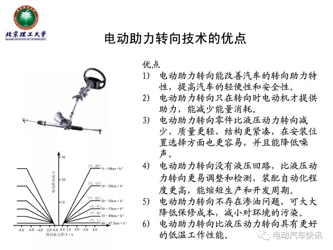 电动助力转向EPS技术详解（70页PPT）