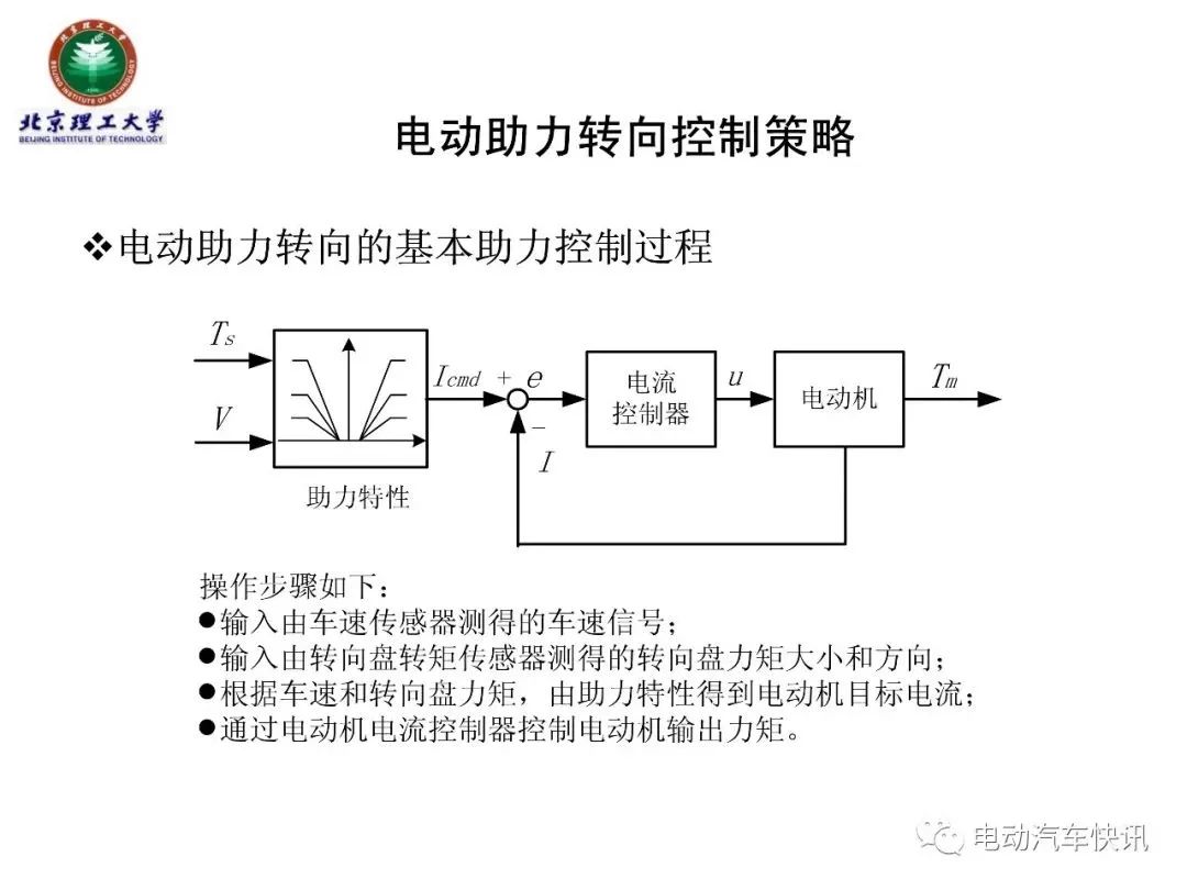 电动助力转向EPS技术详解（70页PPT）