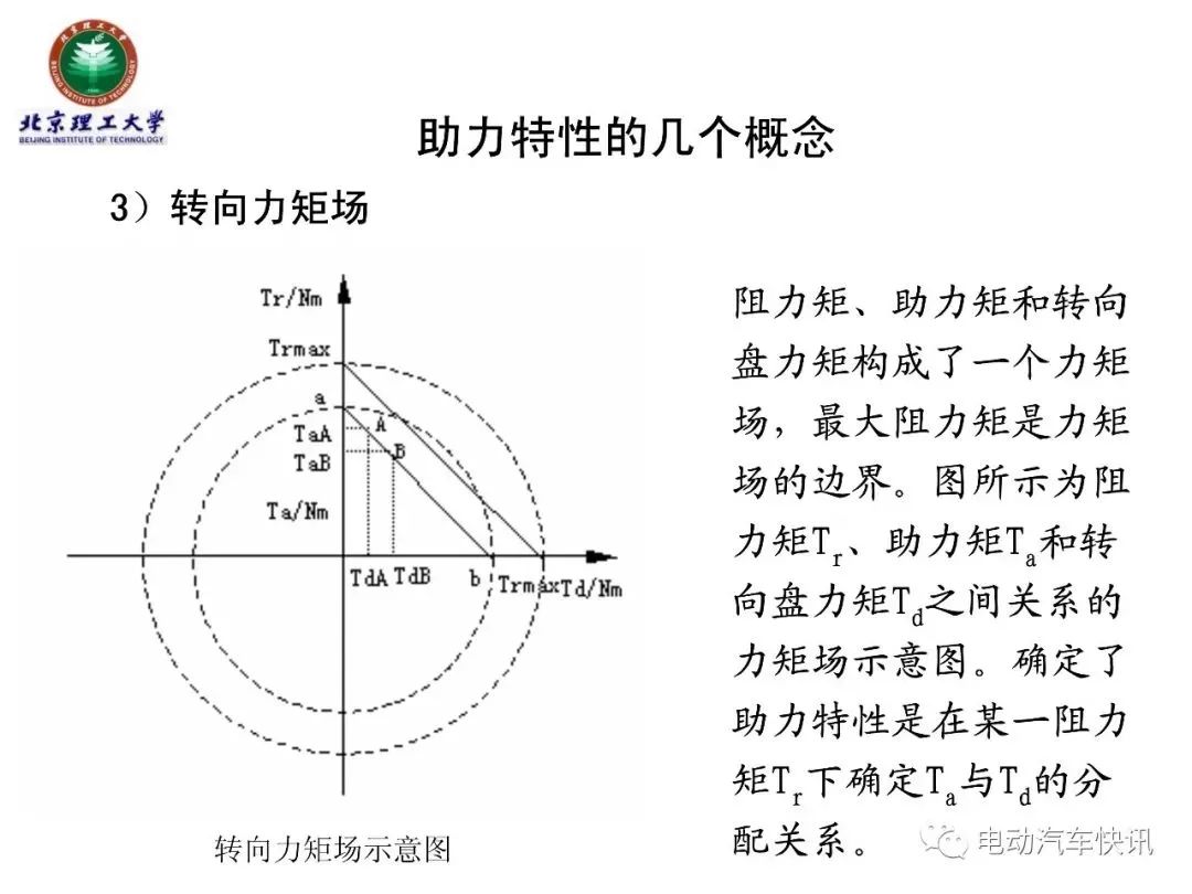 电动助力转向EPS技术详解（70页PPT）