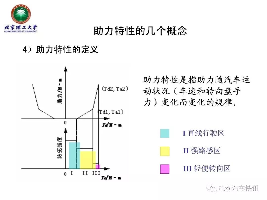 电动助力转向EPS技术详解（70页PPT）