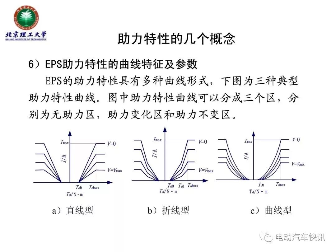 电动助力转向EPS技术详解（70页PPT）