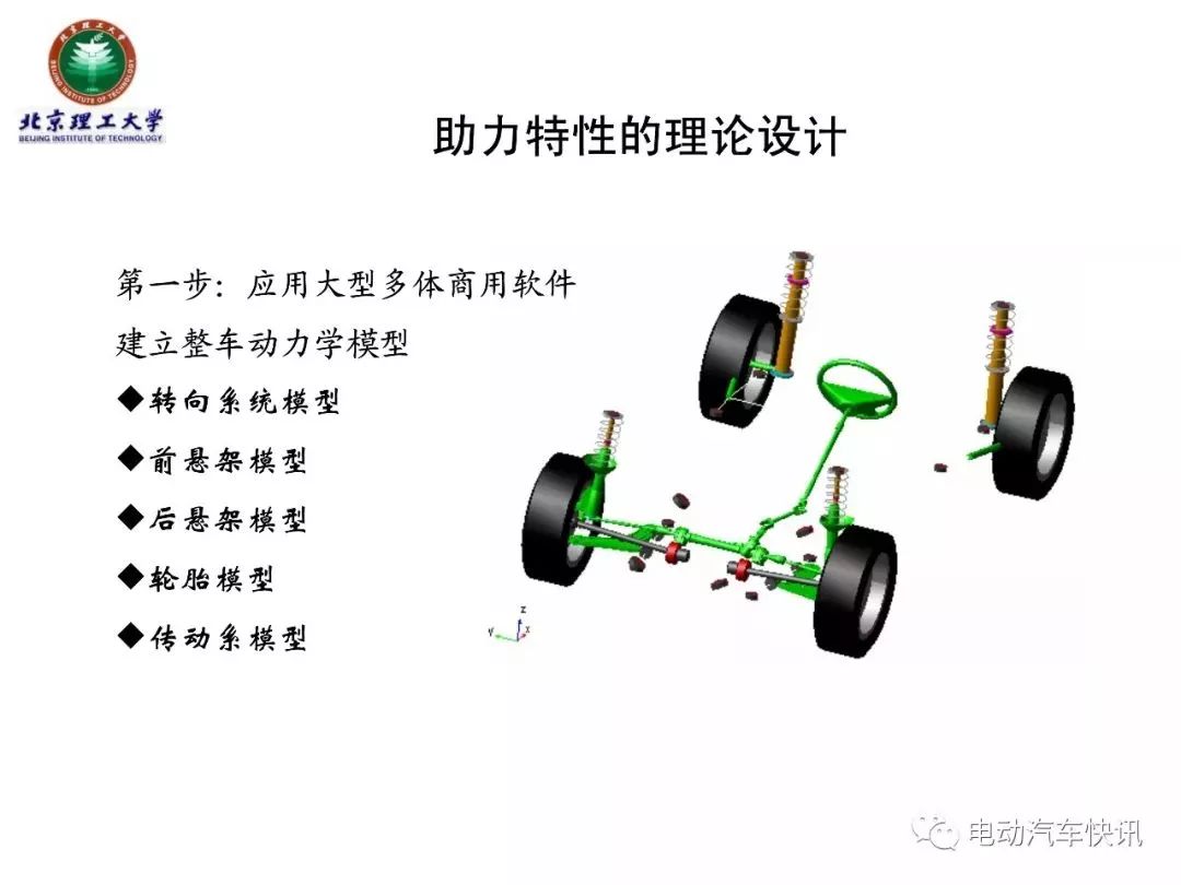 电动助力转向EPS技术详解（70页PPT）