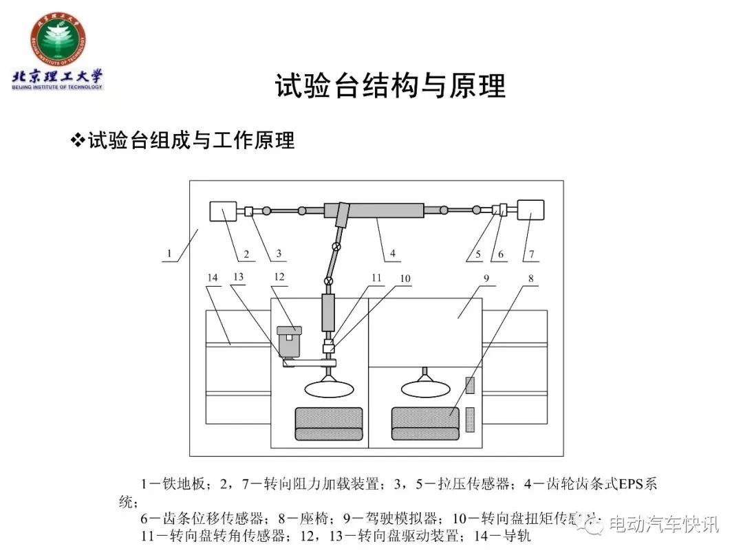 电动助力转向EPS技术详解（70页PPT）