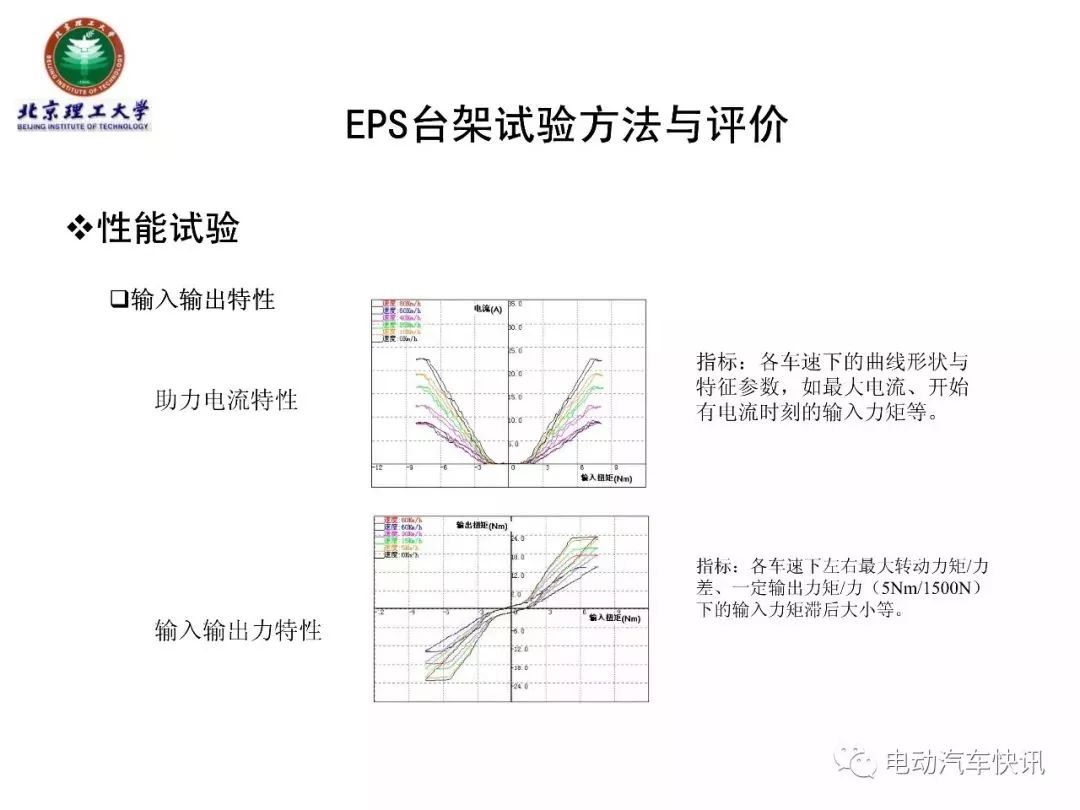 电动助力转向EPS技术详解（70页PPT）