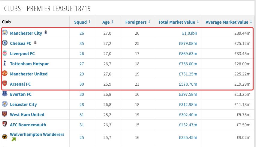 Fm2015英超联赛电视转播费补丁(一粒进球价值1500万！全球“最值钱”冠军今晨新鲜出炉，两只英超球队豪赚16亿)