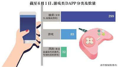 竞猜、传销、庞氏？区块链游戏有“坑”