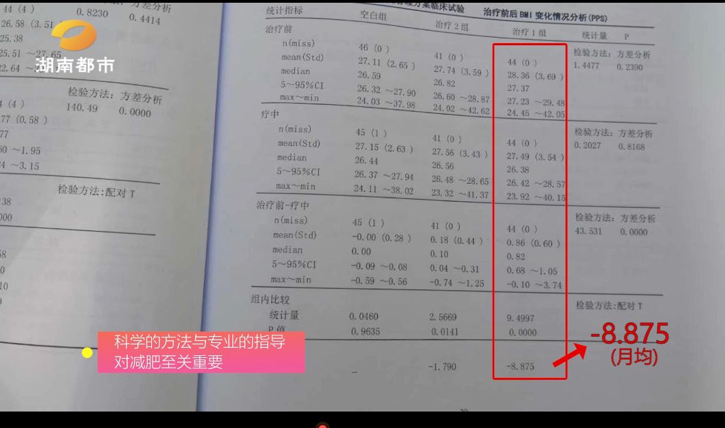 专家团队揭秘减肥真相，免费给你定制服务！10多万人次减重超10斤，用对方法才有效