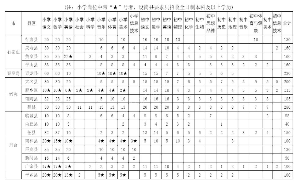 张家口教师招聘（特岗教师招聘）