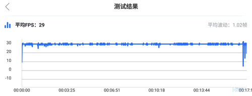 小而美与性价比之间的妥协和平衡 魅族16Xs体验