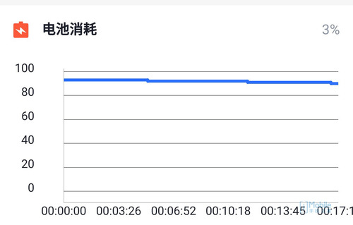 小而美与性价比之间的妥协和平衡 魅族16Xs体验