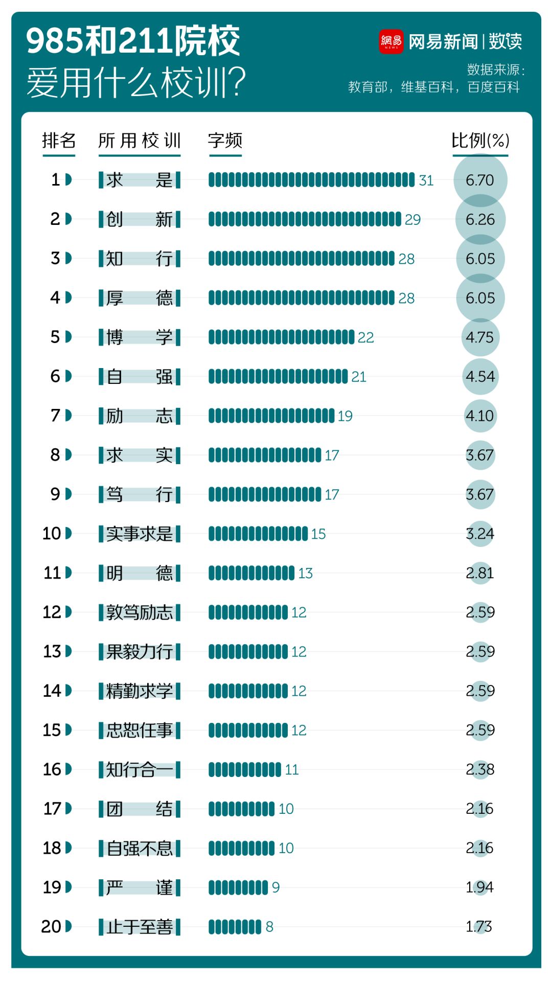 中国大学的校训，基本都是复制粘贴