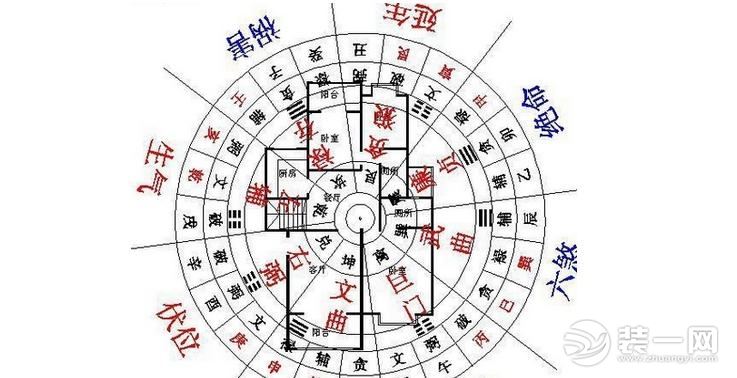 房屋风水好不好要看哪些地方房屋的吉位与凶位图解
